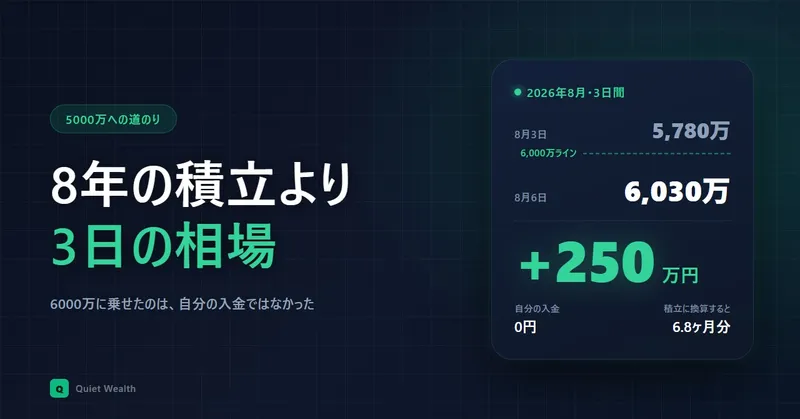 資産6000万に届いた3日前は5780万。何が効いたのか全部計算した