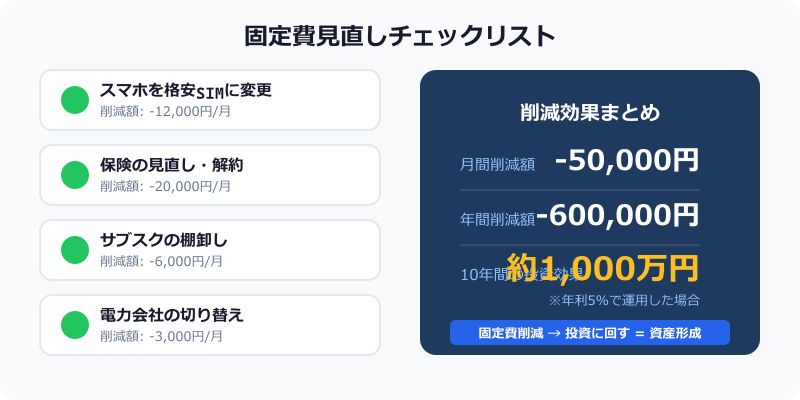 固定費見直しチェックリスト